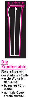 KLINGELde_CH1DieKomfortable_2009F_mitT_T_detail