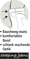 KLINGELde_CH1Logo_Shaping_Jeans