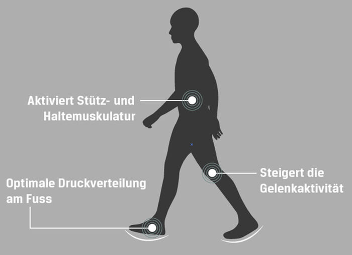 Aerosoft-Walker-Schnürschuhe mit auswechselbarer Weichschaum-Einlegesohle MARINE