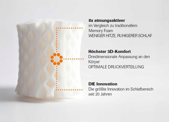 OCTAsleep Smart Kissen: Die Innovation im Schlafbereich 
