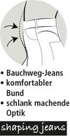 Logo_Shaping_Jeans